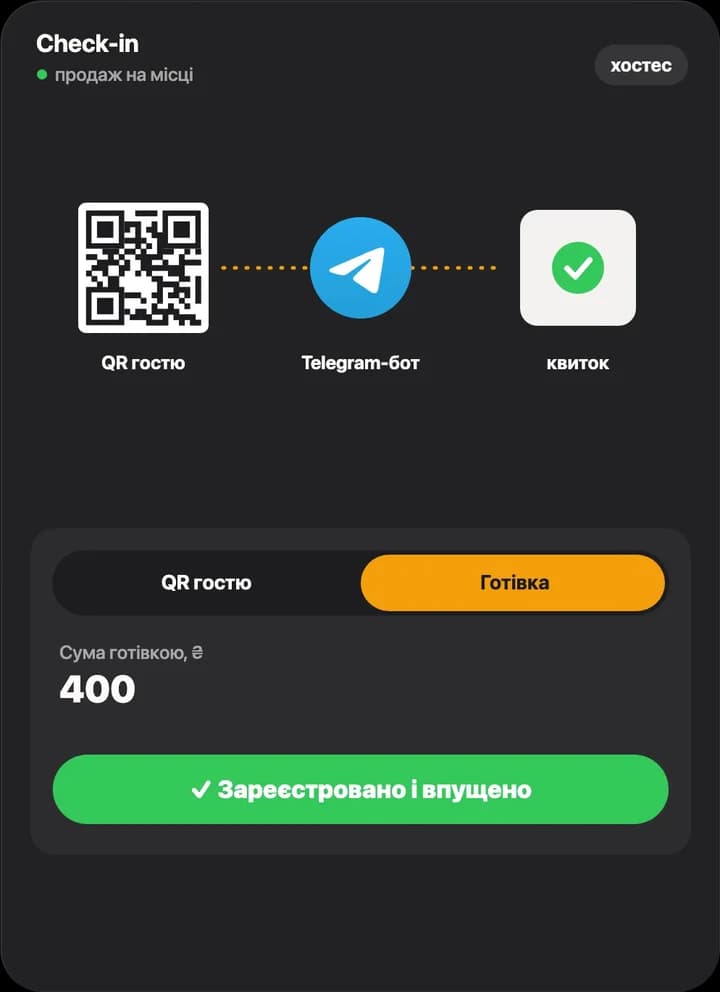 Продаж на вході: QR гостя, Telegram-бот і квиток, оплата готівкою 400 гривень