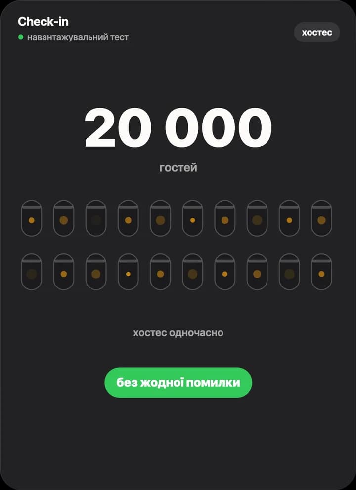 Навантажувальний тест: 20 000 гостей, 20 хостес одночасно, без жодної помилки
